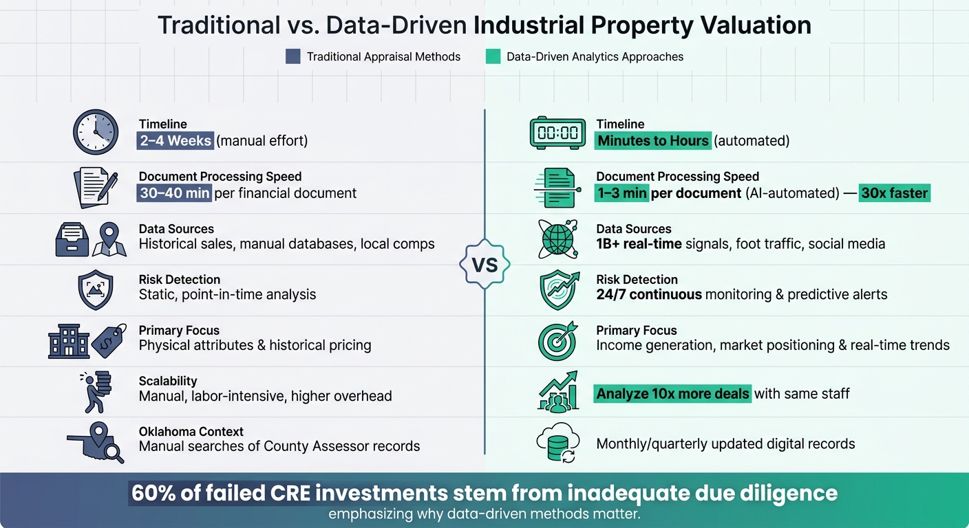Traditional vs. Data-Driven Industrial Property Valuation Methods